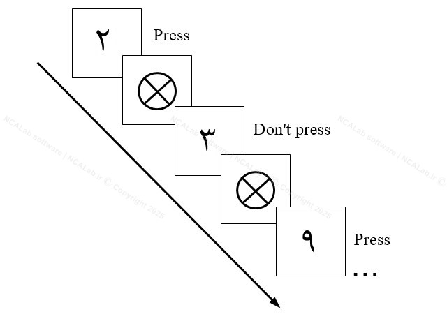  آزمون حفظ توجه به پاسخ